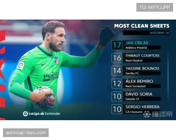 奥布拉克创欧洲杯零封新纪录，稳健防线成球队关键支柱